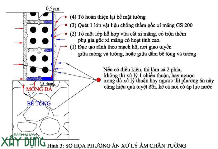 Chống thấm nhà tận gốc quận 10 call 0936890585