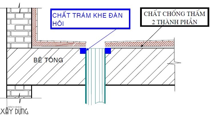 Chống thấm nhà tận gốc quận 1 call 0936890585