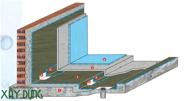Chống thấm nhà tận gốc quận 7 call 0936890585