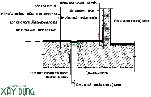 Chống thấm nhà tận gốc quận Bình Thạnh call 0936890585