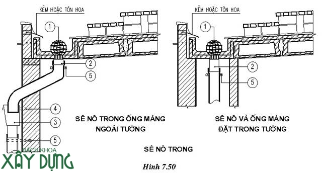 Chống thấm nhà tận gốc quận 9 call 0936890585